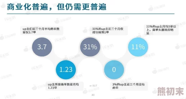 2023b站推广大全：前所未有的全新策略引发平台流量飙升，内容创作者争相效仿！