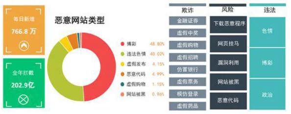 福利网站污：最新曝光！多款热门福利网站被指存在安全隐患，用户信息泄露风险加剧，引发广泛关注与讨论