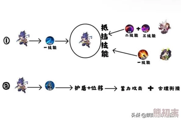 执剑之刻料理系统深度解析：试做与制作的具体差别及影响介绍