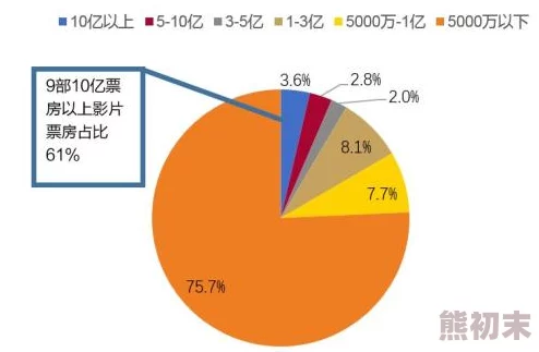 国产一区精品在线观看：最新影视作品引发观众热议，票房破亿背后隐藏的市场趋势与消费心理分析