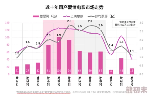 国产一区精品在线观看：最新影视作品引发观众热议，票房破亿背后隐藏的市场趋势与消费心理分析